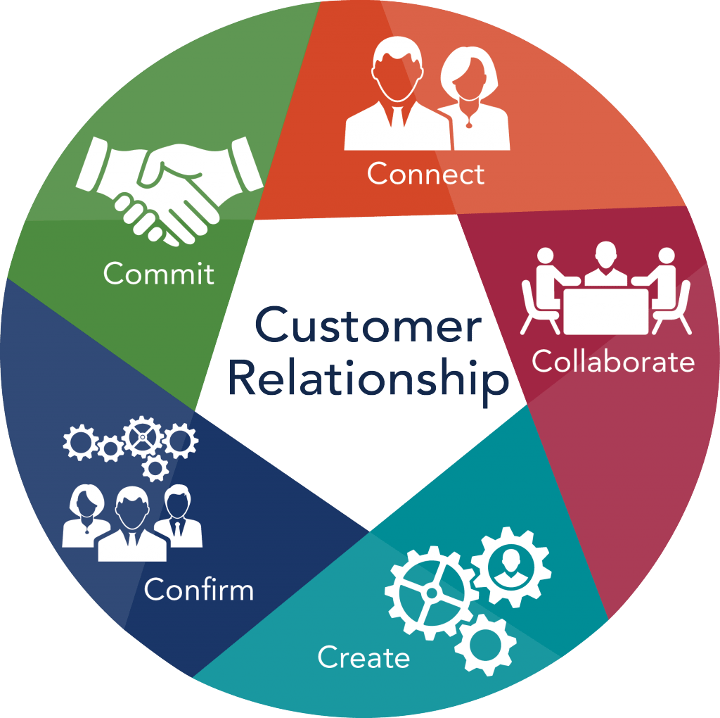 pixabay-Customer-relationship-management-tools-1024x1020