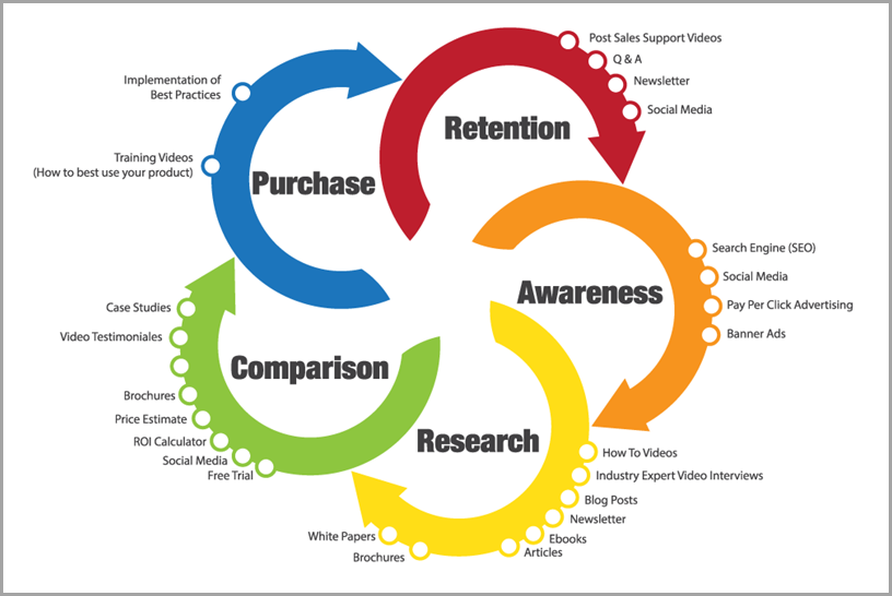 pixabay-Email-marketing